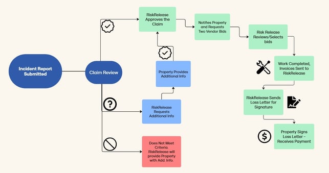 Claims Process - Frame 1 (1)